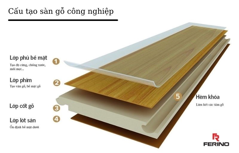 cau-tao-san-go-cong-nghiep